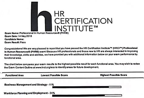 is the phr test hard|how to become phr certified.